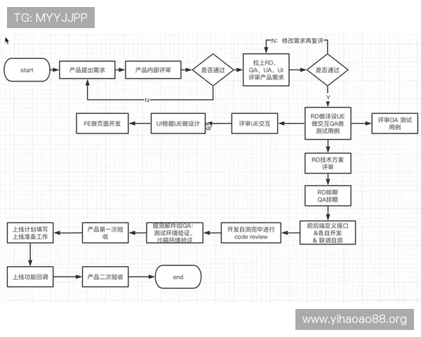 壹号平台注册链接官方下载流程优化与用户操作指南