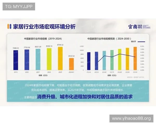 壹号网信息：壹号网最新发布的行业报告与市场趋势分析